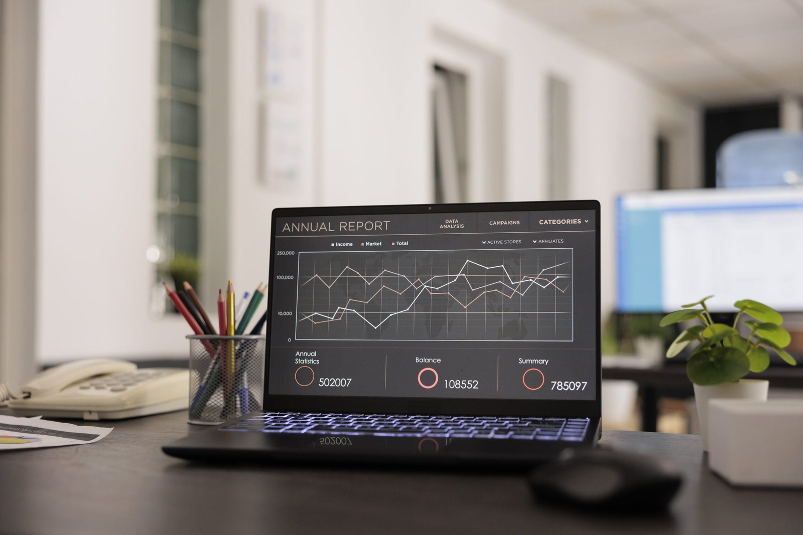 Market Analysis and Competitive Position